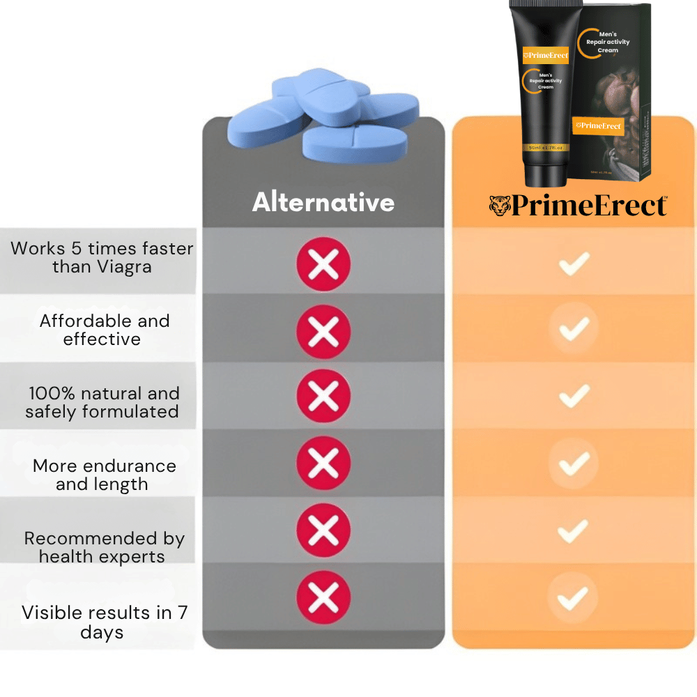 PrimeErect Men’s Repair Activity Cream