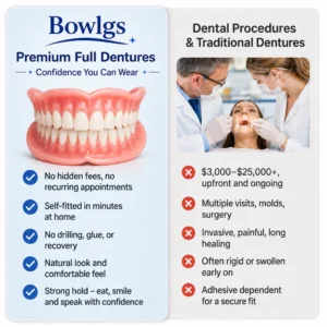 Bowlgs Premium Denture Set
