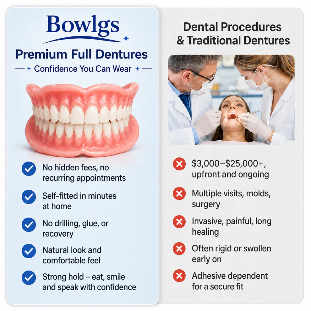 Bowlgs Premium Denture Set
