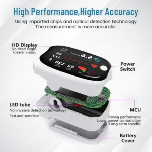 Pryxo™ GM-100 Non-Invasive Monitor