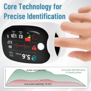 Pryxo™ GM-100 Non-Invasive Monitor