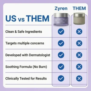 Zyren® Tighten & Lift Neck Cream